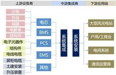 是什么？一文全看懂凯发入口首页储能