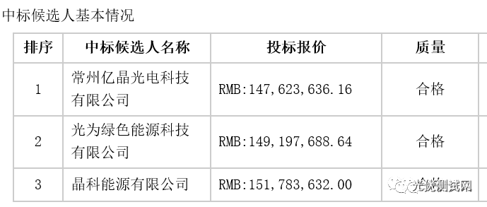 价创新低！日托MWT 16元瓦！k8凯发国际138元瓦晶澳单晶报