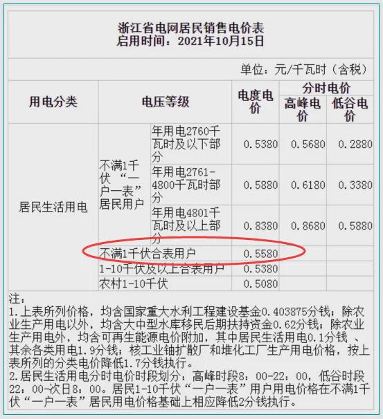 起电费涨价？国家电网回应！k8凯发国际登录6月1日