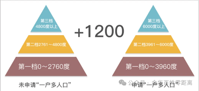 电费高了？原因可能在这里……凯发k8国际首页登录觉得家里